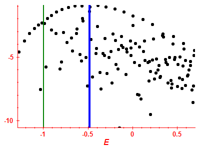 Strength function log